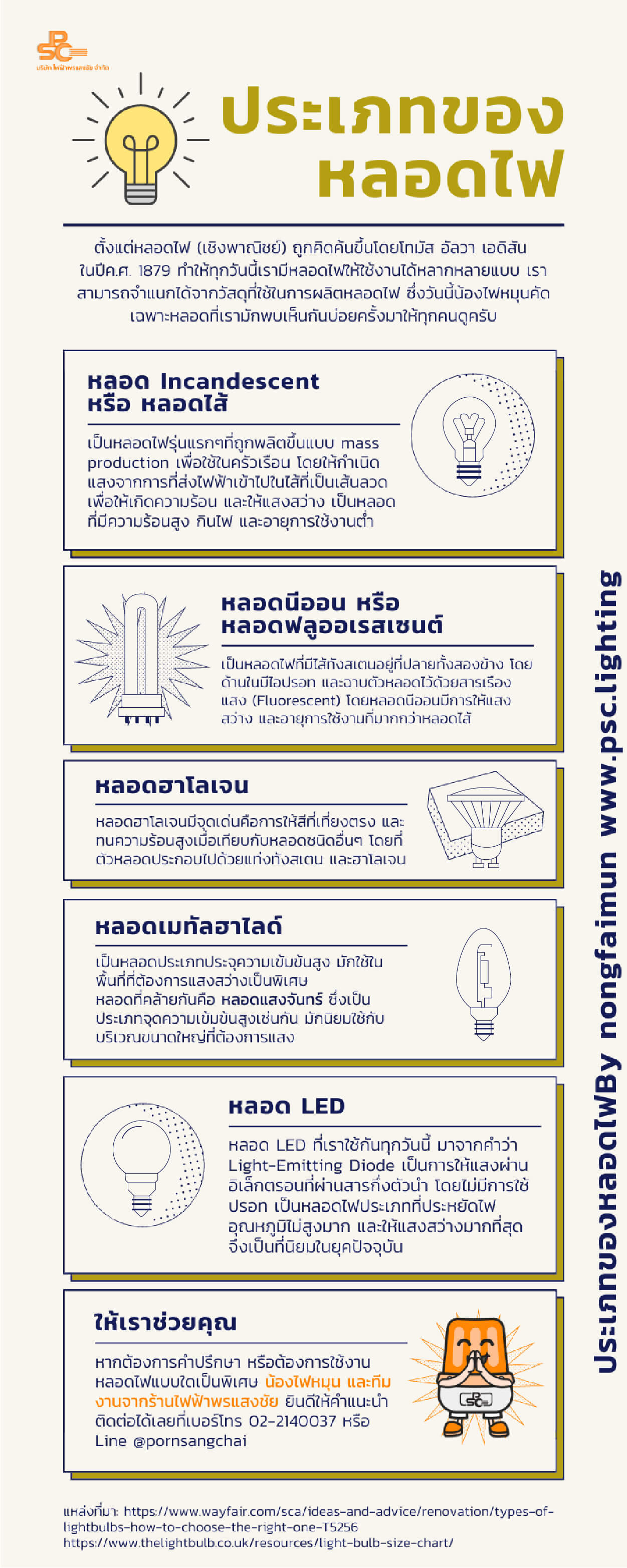 ประเภทของหลอดไฟ infographic by psc