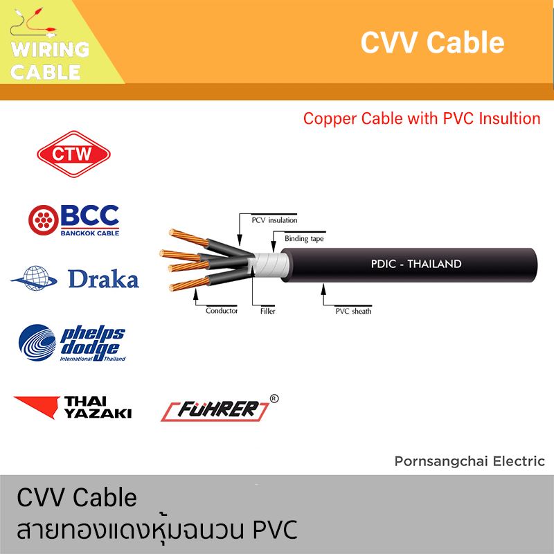 Wire & Cable CVV