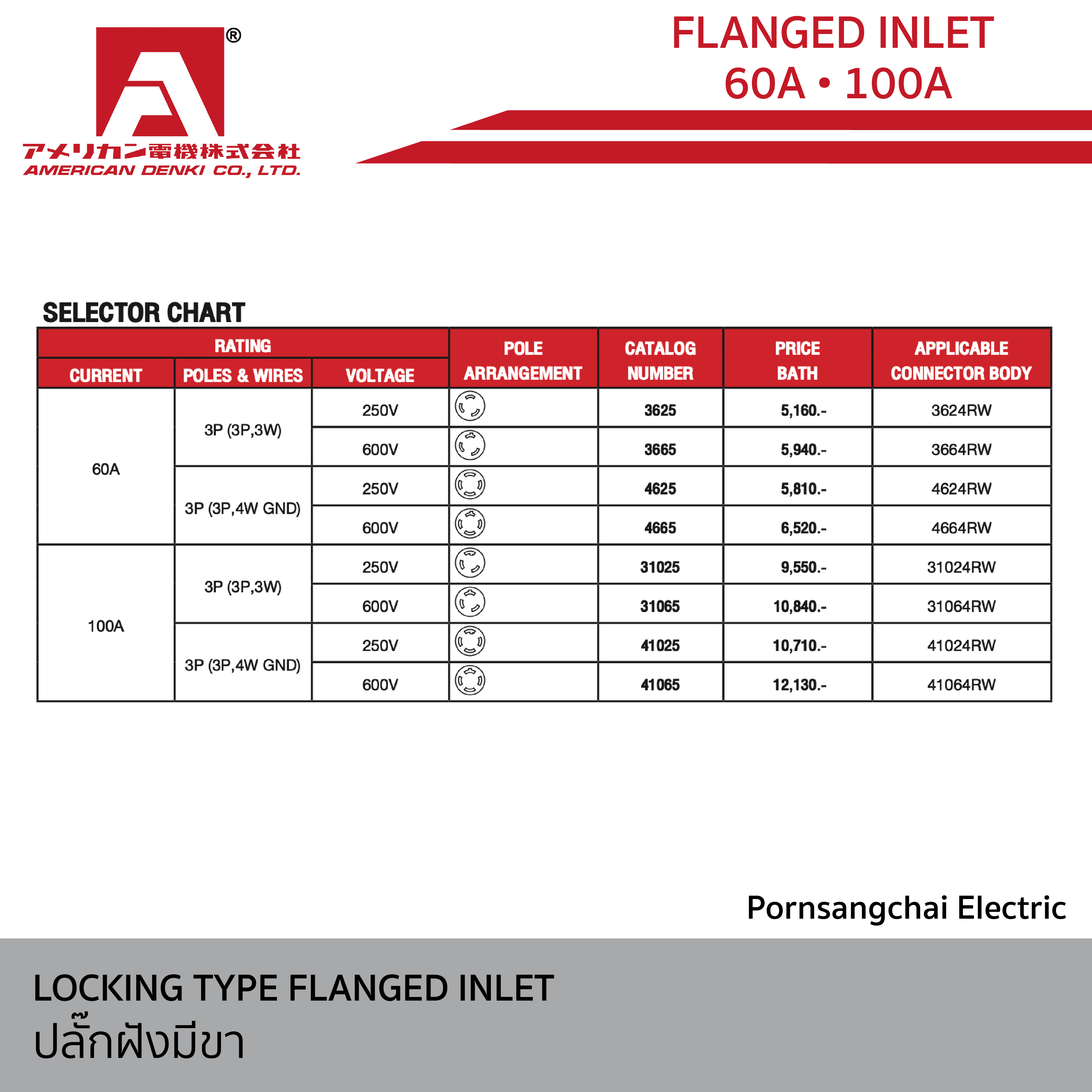 AMERICAN DENKI - LOCKING TYPE FLANGED INLET