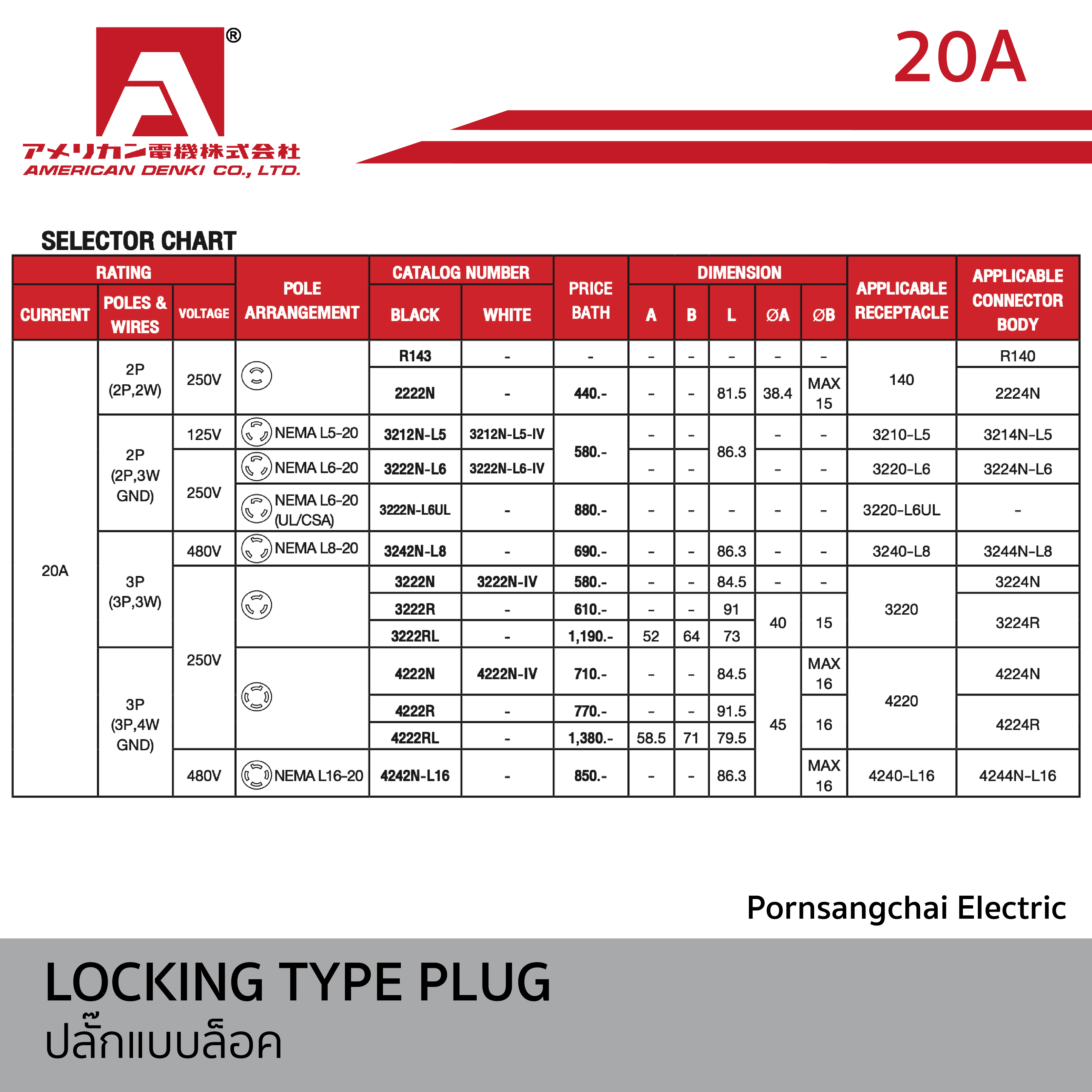 AMERICAN DENKI - LOCKING TYPE PLUG