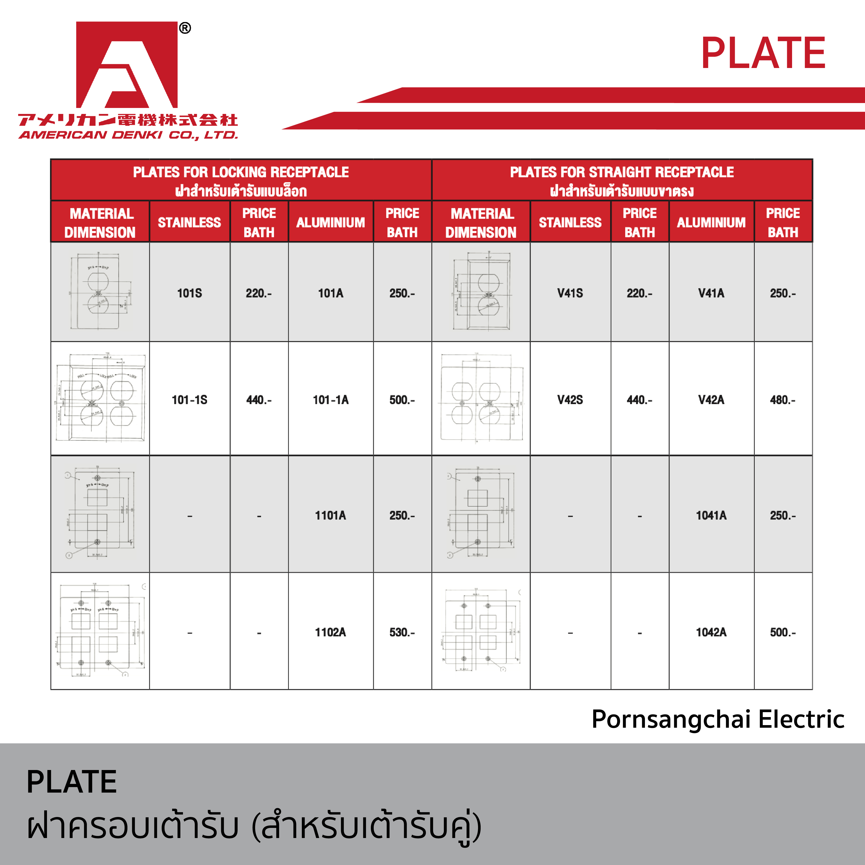 AMERICAN DENKI - ฝาครอบเต้ารับ (สำหรับเต้ารับคู่)