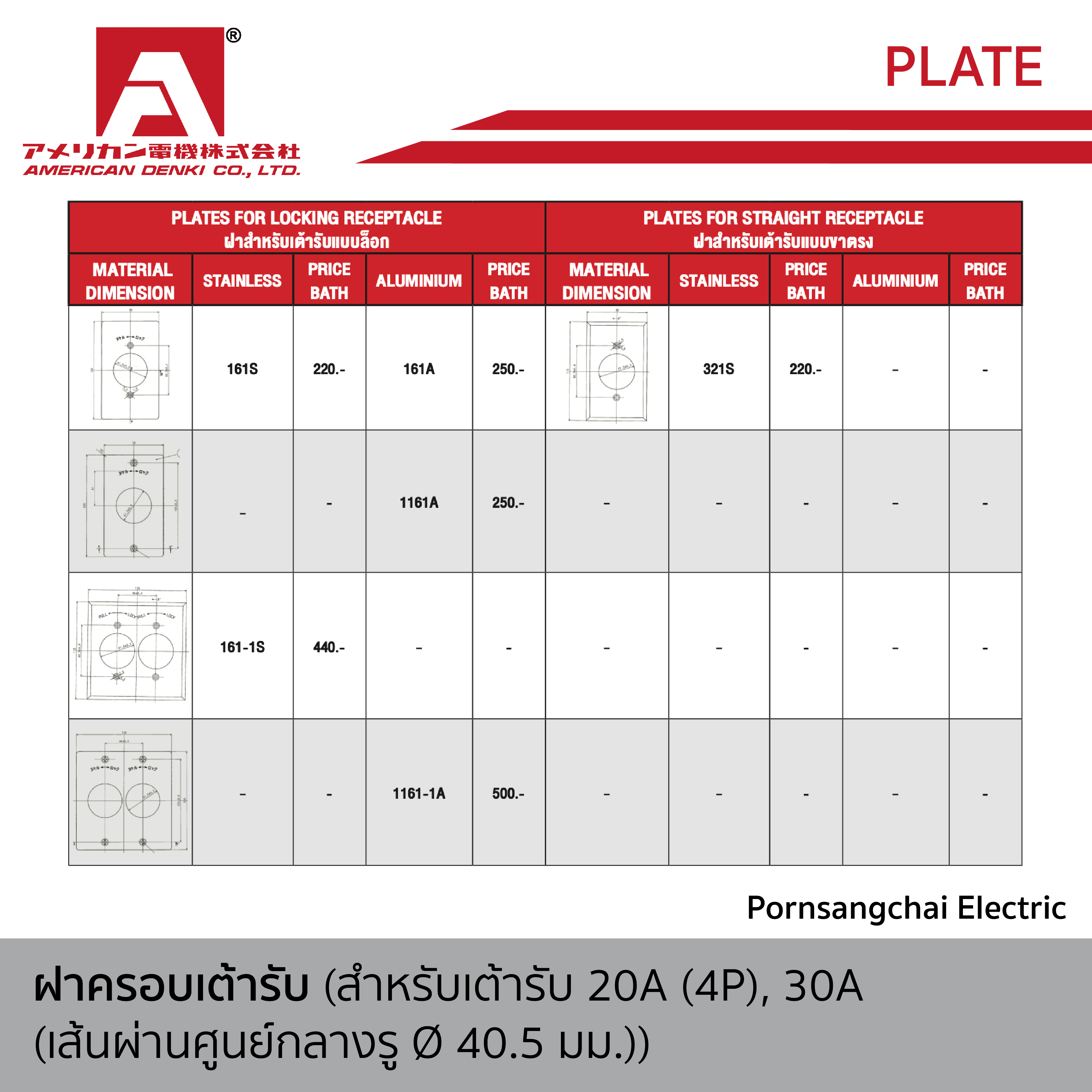 AMERICAN DENKI - ฝาครอบเต้ารับ สำหรับเต้ารับ 20A (4P), 30A เส้นผ่านศูนย์กลางรู 40.5 มม.