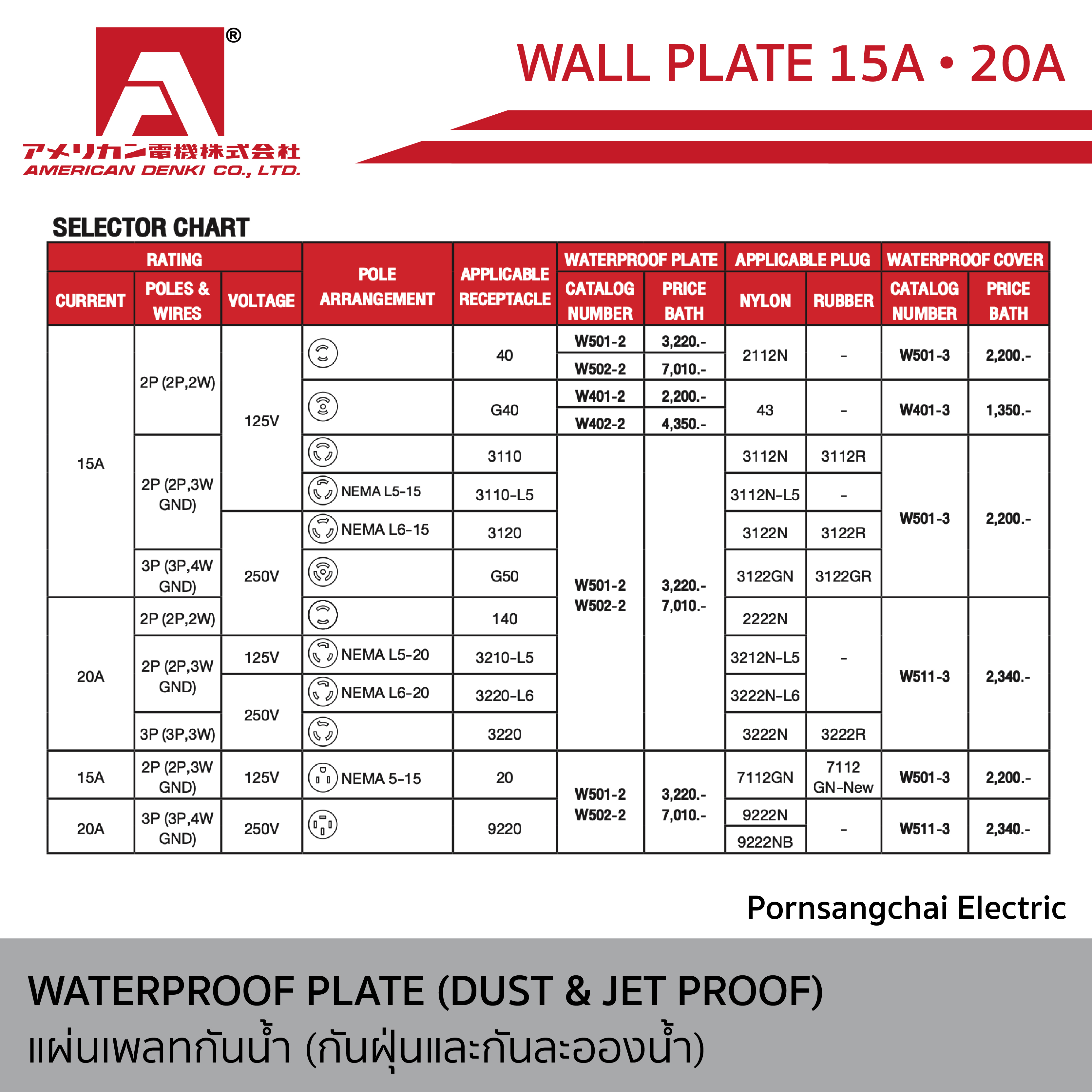 AMERICAN DENKI - แผ่นเพลทกันน้ำ (กันฝุ่นและกันละอองน้ำ) ขนาด 15A, 20A