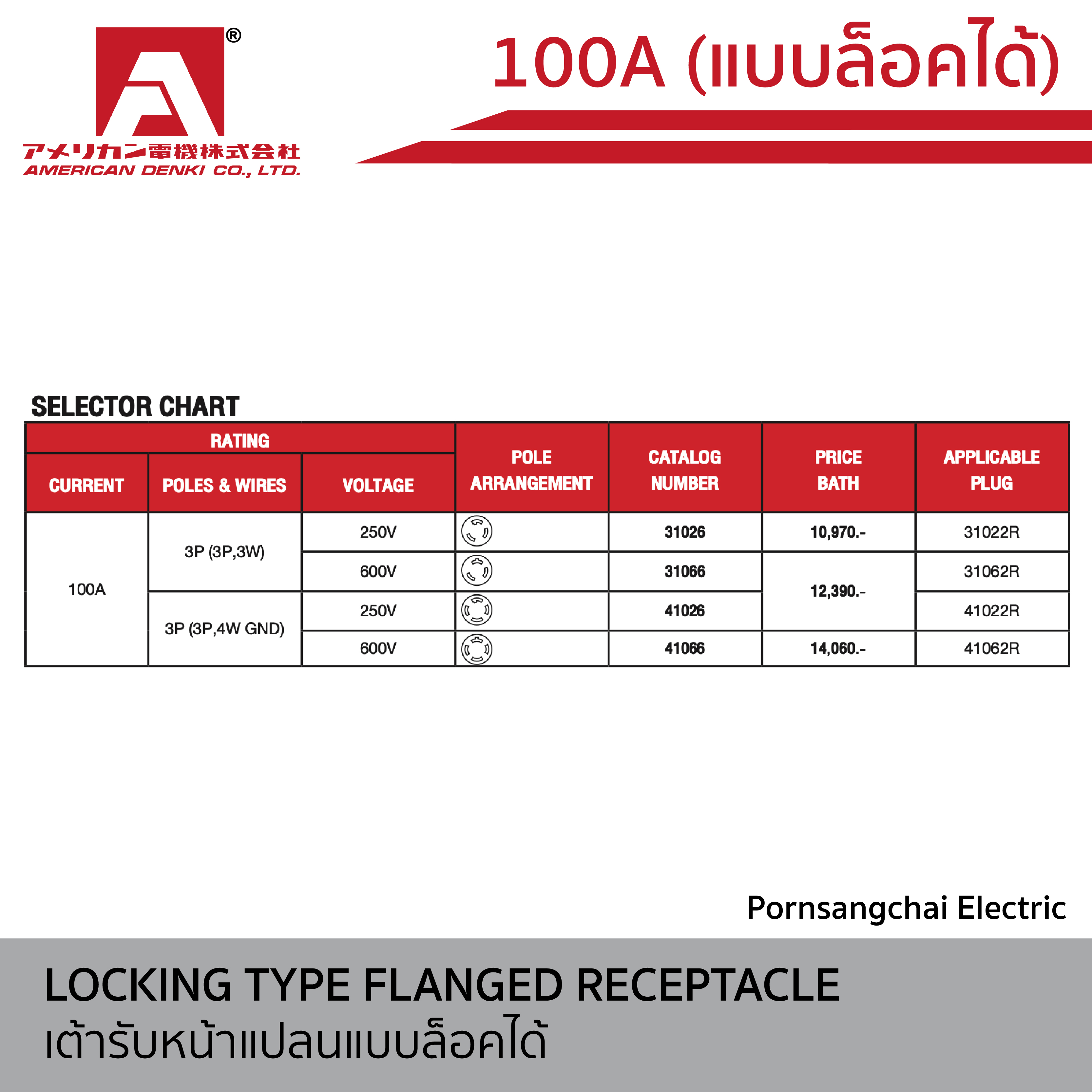AMERICAN DENKI - เต้ารับหน้าแปลนแบบล็อคได้ ขนาด 100A รหัส 31026 , 31066 , 41026 , 41066