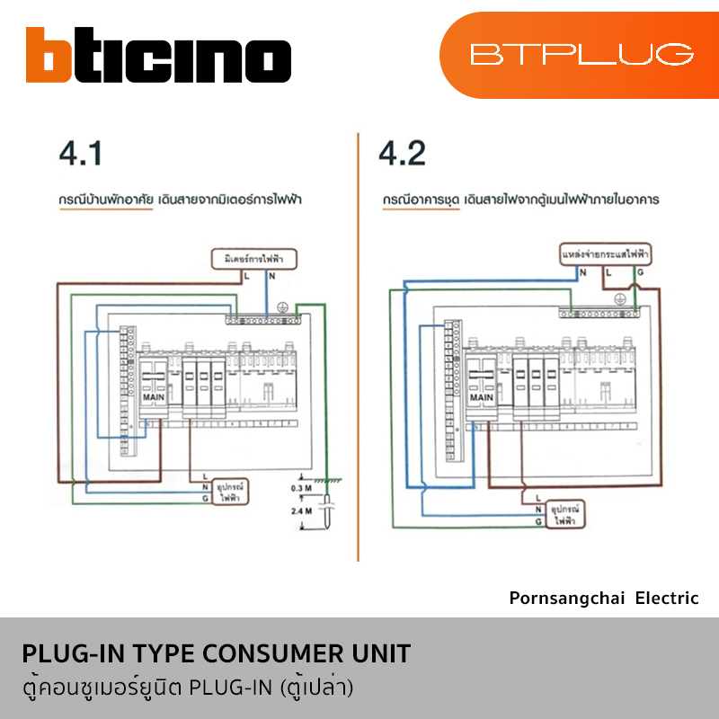 BTicino ตู้คอนซูมเมอร์ยูนิต (Plug-In) 4-21 ช่อง รุ่น BTPLUG BTCN4, BTCN6, BTCN8, BTCN12, BTCN16, BTCN21