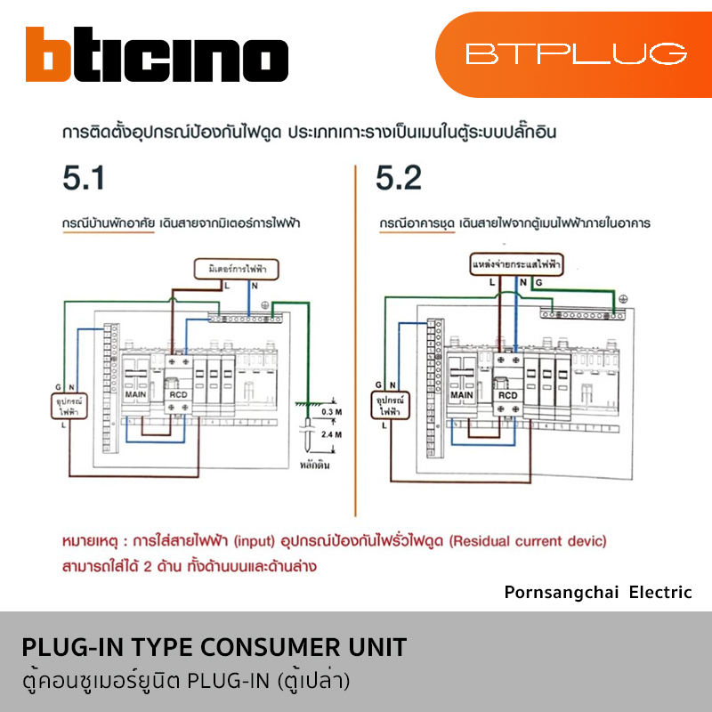 BTicino ตู้คอนซูมเมอร์ยูนิต (Plug-In) 4-21 ช่อง รุ่น BTPLUG BTCN4, BTCN6, BTCN8, BTCN12, BTCN16, BTCN21