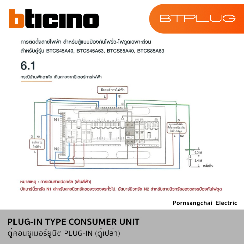BTicino ตู้คอนซูมเมอร์ยูนิต (Plug-In) 4-21 ช่อง รุ่น BTPLUG BTCN4, BTCN6, BTCN8, BTCN12, BTCN16, BTCN21