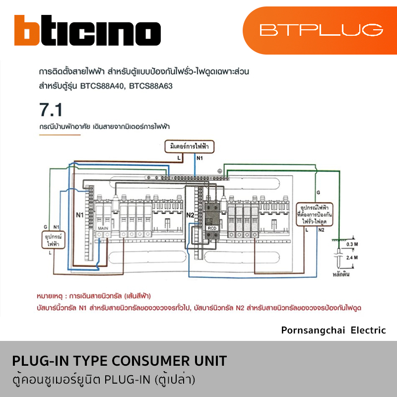 BTicino ตู้คอนซูมเมอร์ยูนิต (Plug-In) 4-21 ช่อง รุ่น BTPLUG BTCN4, BTCN6, BTCN8, BTCN12, BTCN16, BTCN21