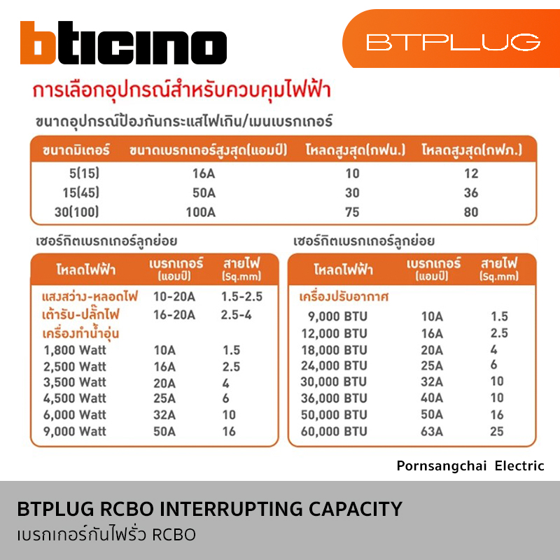BTicino BTPLUG RCBO INTERRUPTING CAPACITY รุ่น BTP1C10R30, BTP1C16R30, BTP1C20R30, BTP1C32R30, BTP1C40R3, BTP1C45R30