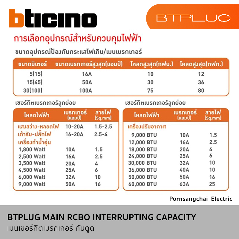 BTicino BTPLUG MAIN RCBO INTERRUPTING CAPACITY รุ่น BTP2C20R30H, BTP2C32R30H, BTP2C40R30H, BTP2C50R30H, BTP2C63R30H