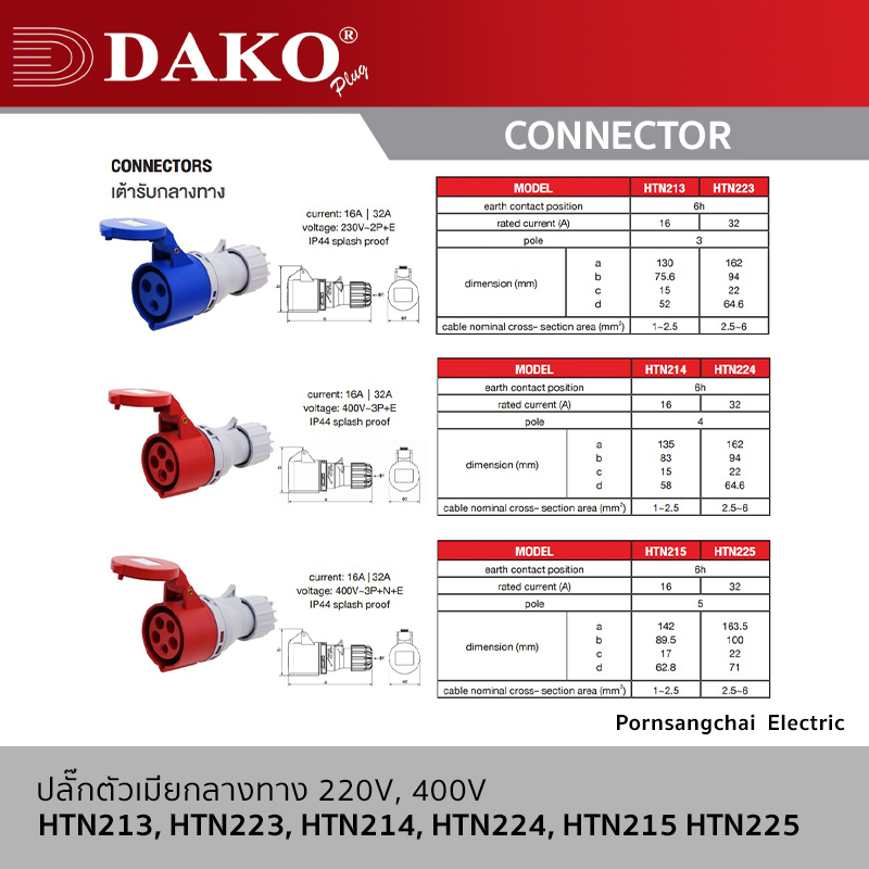 DAKO - ปลั๊กตัวเมียกลางทาง 3P, 4P, 5P 230V, 400V 16A, 32A IP44 รุ่น HTN213, HTN223, HTN214, HTN224, HTN215, HTN225