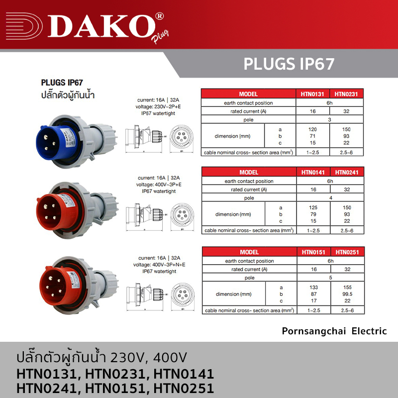 DAKO - ปลั๊กตัวผู้กันน้ำ 3P, 4P, 5P 230V, 400V 16A, 32A, 63A, 125A IP67 รุ่น HTN0131, HTN0231, HTN0141, HTN0241, HTN0151, HTN0251, HTN0331, HTN0431, HTN0341, HTN0441, HTN0351, HTN0451