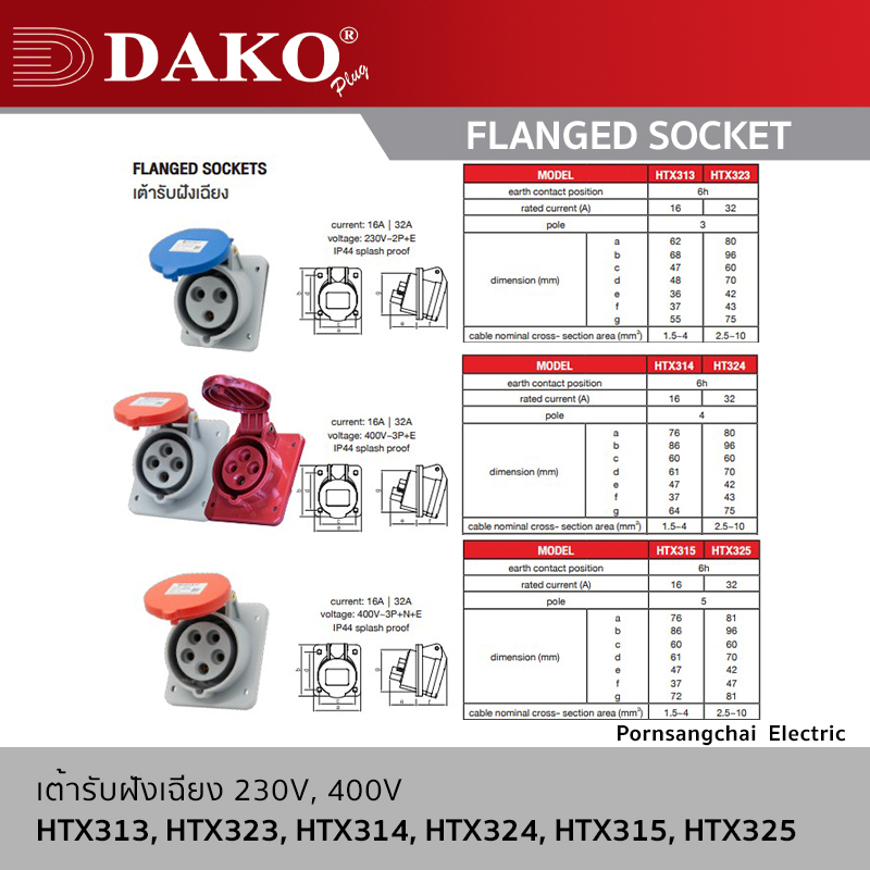 DAKO - เต้ารับฝังเฉียง 3P, 4P, 5P 230V, 400V 16A, 32A IP44 รุ่น HTX313, HTX323, HTX314, HTX324, HTX315, HTX325