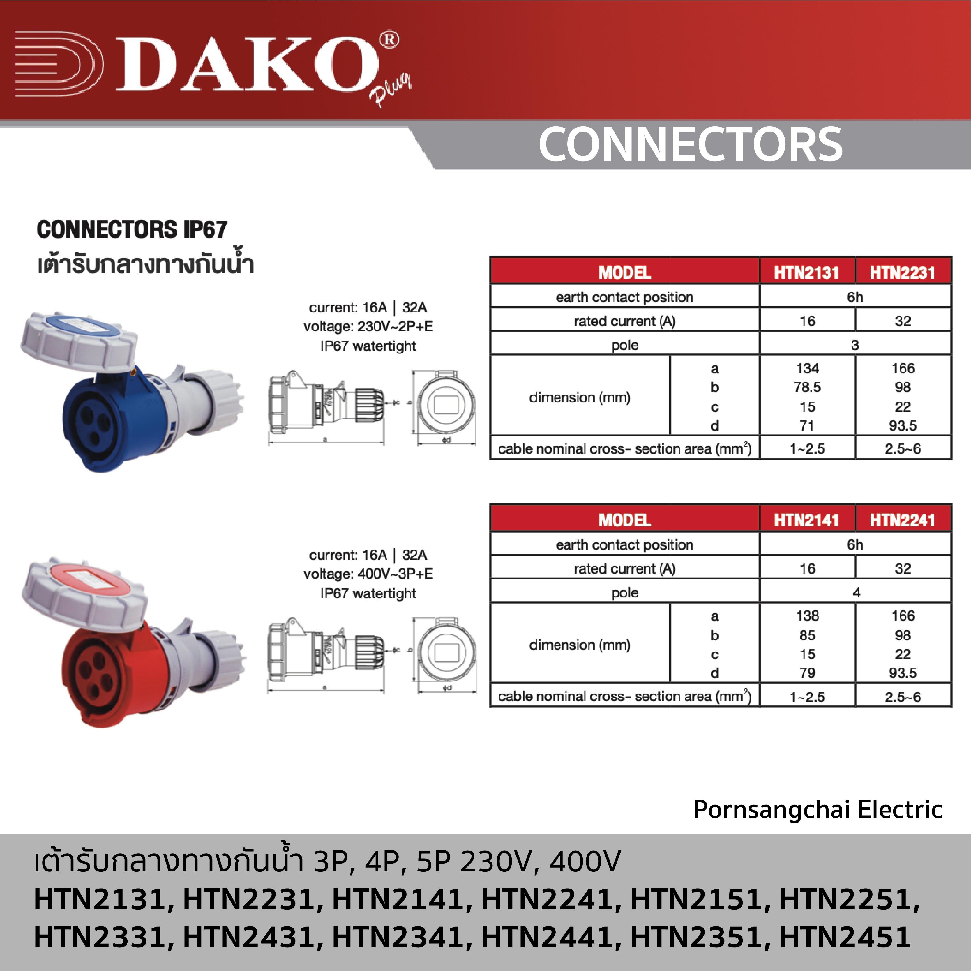DAKO - CONNECTS
