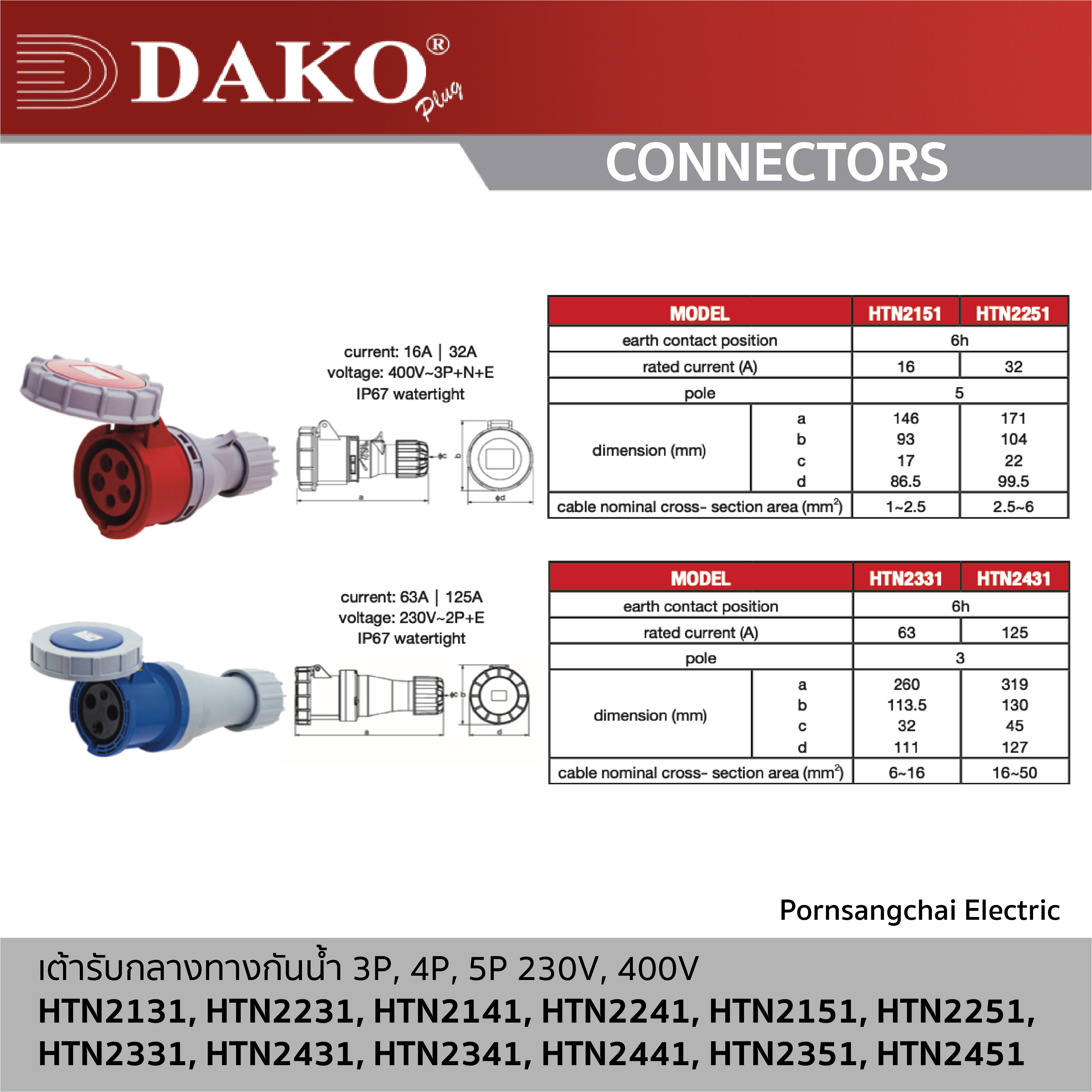 DAKO - CONNECTS