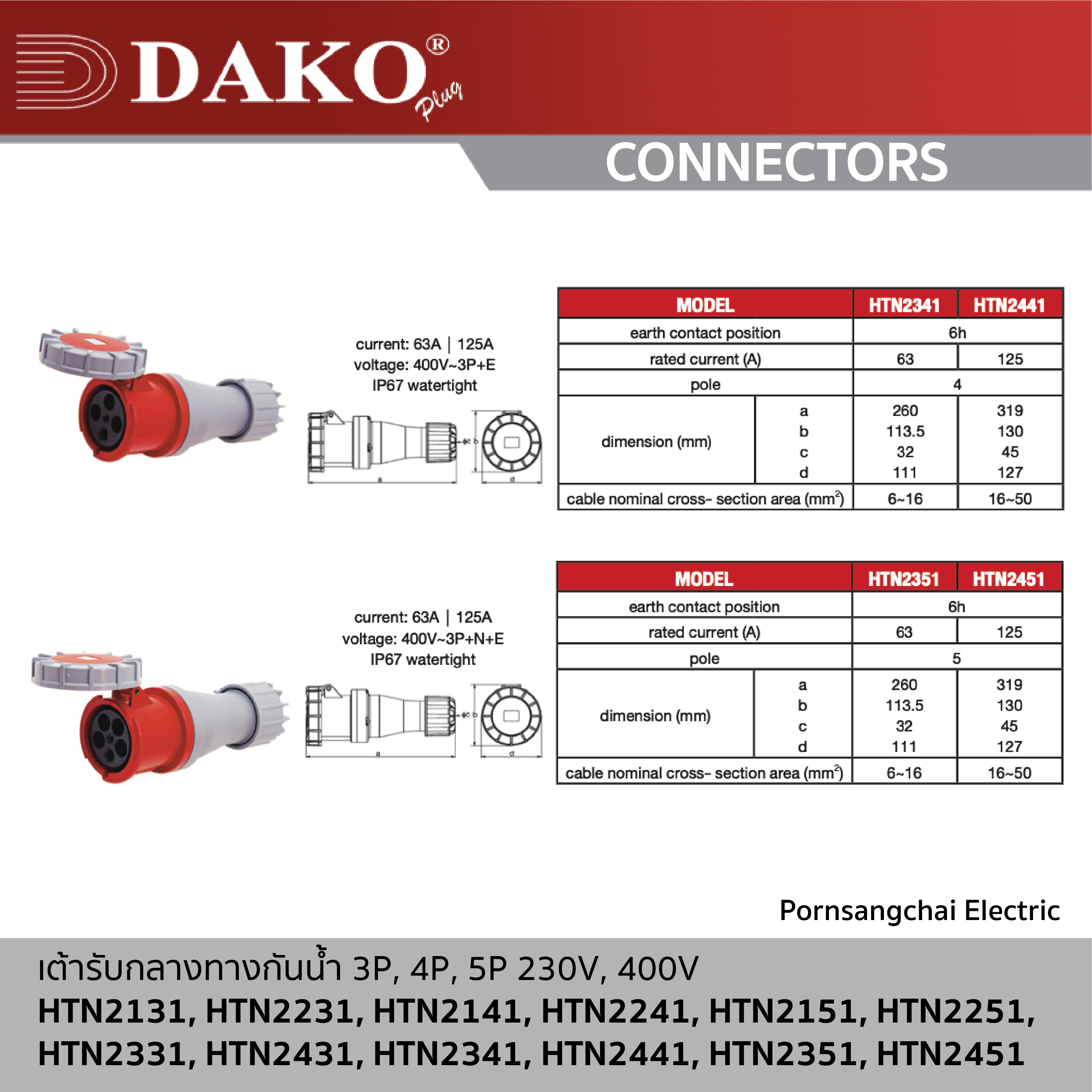 DAKO - CONNECTS