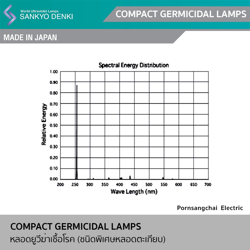 SANKYO DENKI หลอดยูวีฆ่าเชื้อโรค (ชนิดพิเศษหลอดตะเกียบ)