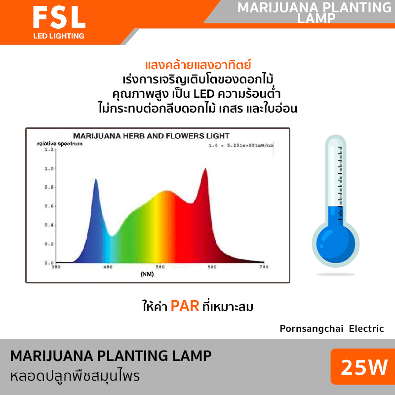 FSL LED MARIJUANA PLANTING LAMP