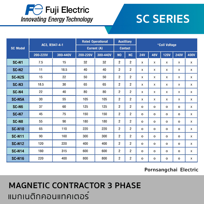 Fuji แมกเนติกคอนแทคเตอร์ 3P 2NO 2NC SC Series