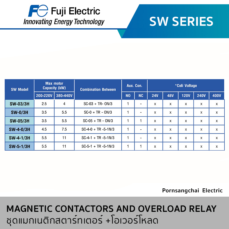 Fuji ชุดแมกเนติกสตาร์ทเตอร์ + โอเวอร์โหลด SW Series