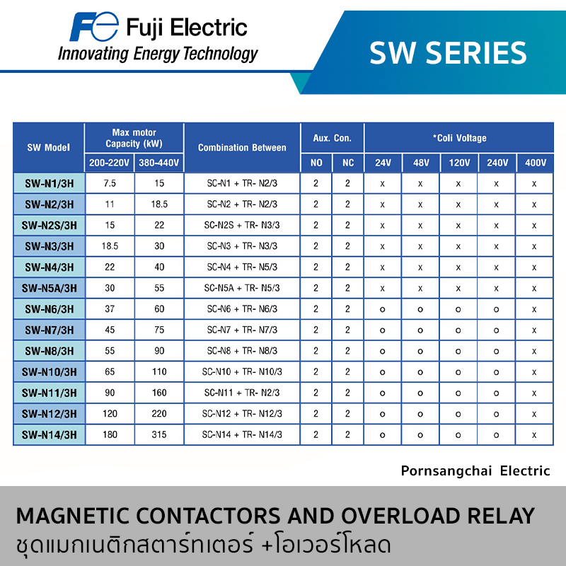 Fuji ชุดแมกเนติกสตาร์ทเตอร์ + โอเวอร์โหลด SW Series