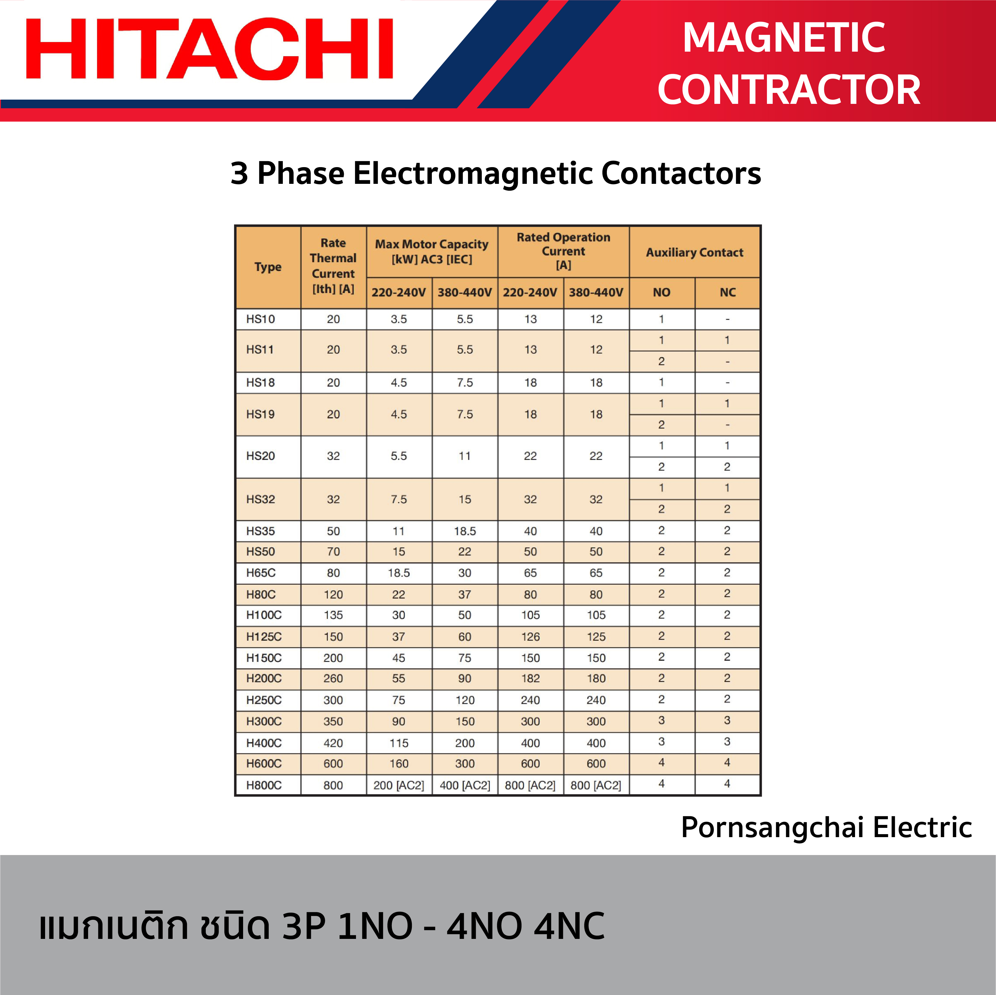 HITACHI - แมกเนติกคอนแทคเตอร์ Magnetic Contractor ชนิด 3P รุ่น HS