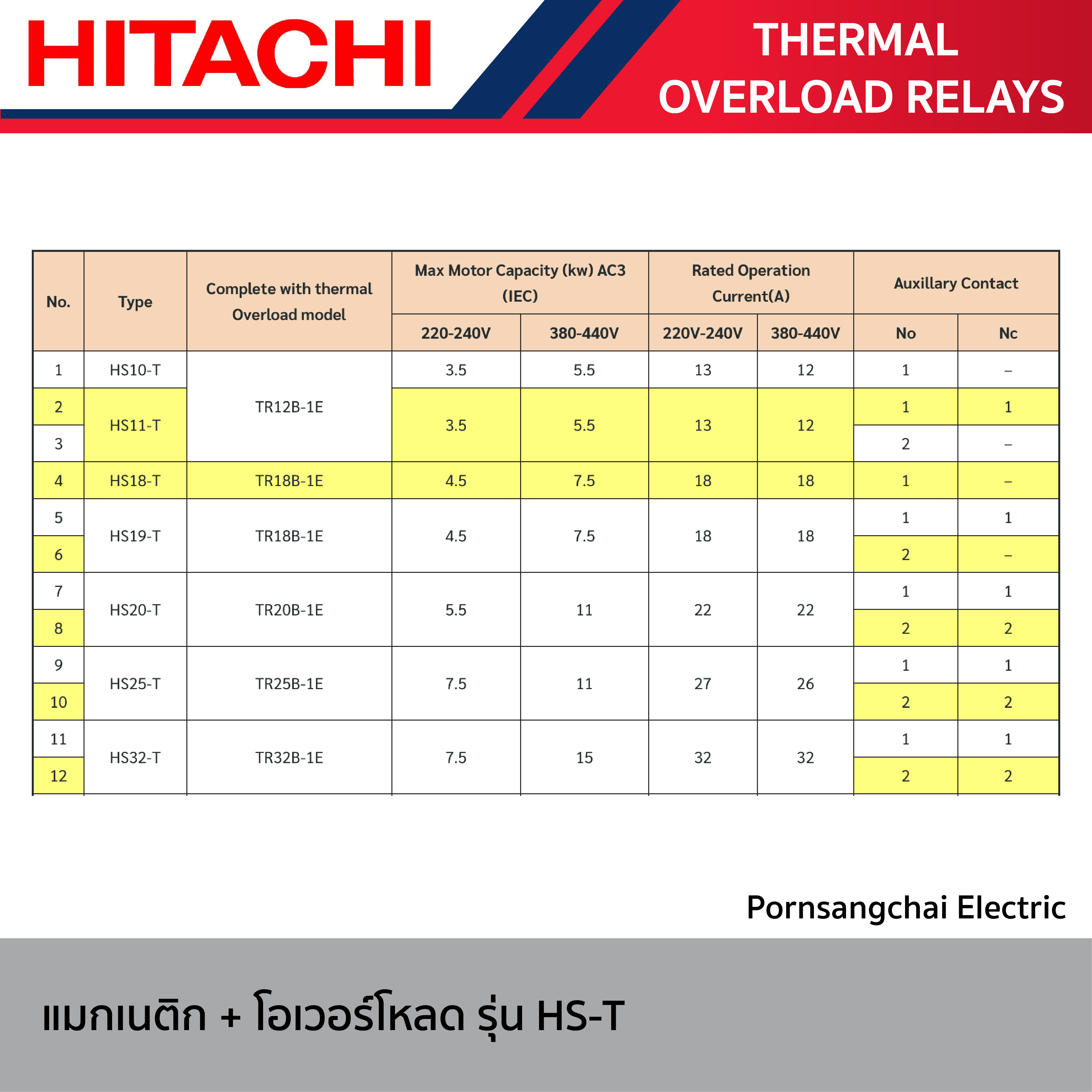 HITACHI - แมกเนติกคอนแทคเตอร์ พร้อม โอเวอร์โหลดรีเรย์ MAGNETIC CONTACTOR WITH THERMAL OVERLOAD RELAYS  รุ่น HS-T