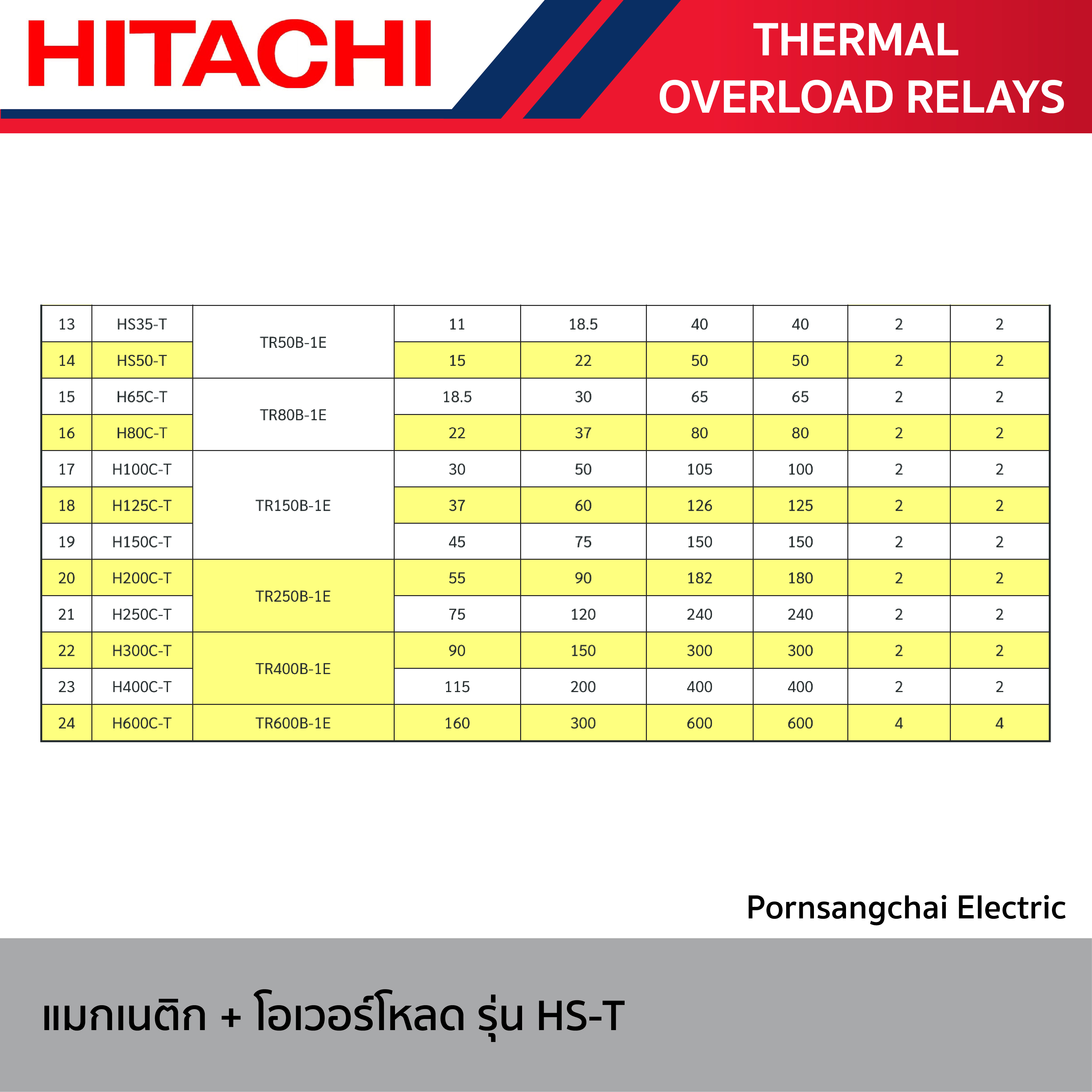 HITACHI - แมกเนติกคอนแทคเตอร์ พร้อม โอเวอร์โหลดรีเรย์ MAGNETIC CONTACTOR WITH THERMAL OVERLOAD RELAYS  รุ่น HS-T