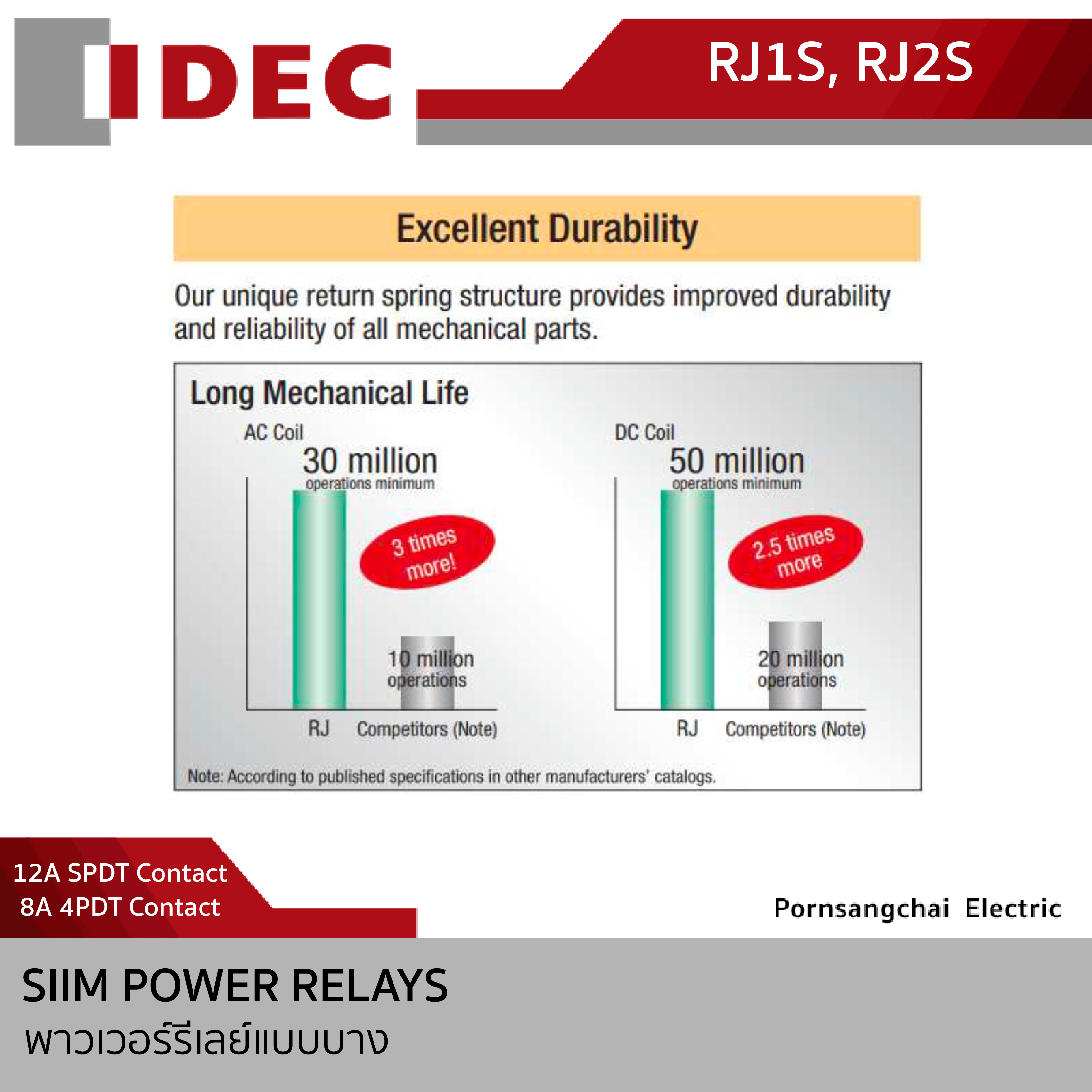 IDEC พาวเวอร์ รีเลย์ แบบบาง รุ่น RJ1S, RJ2S