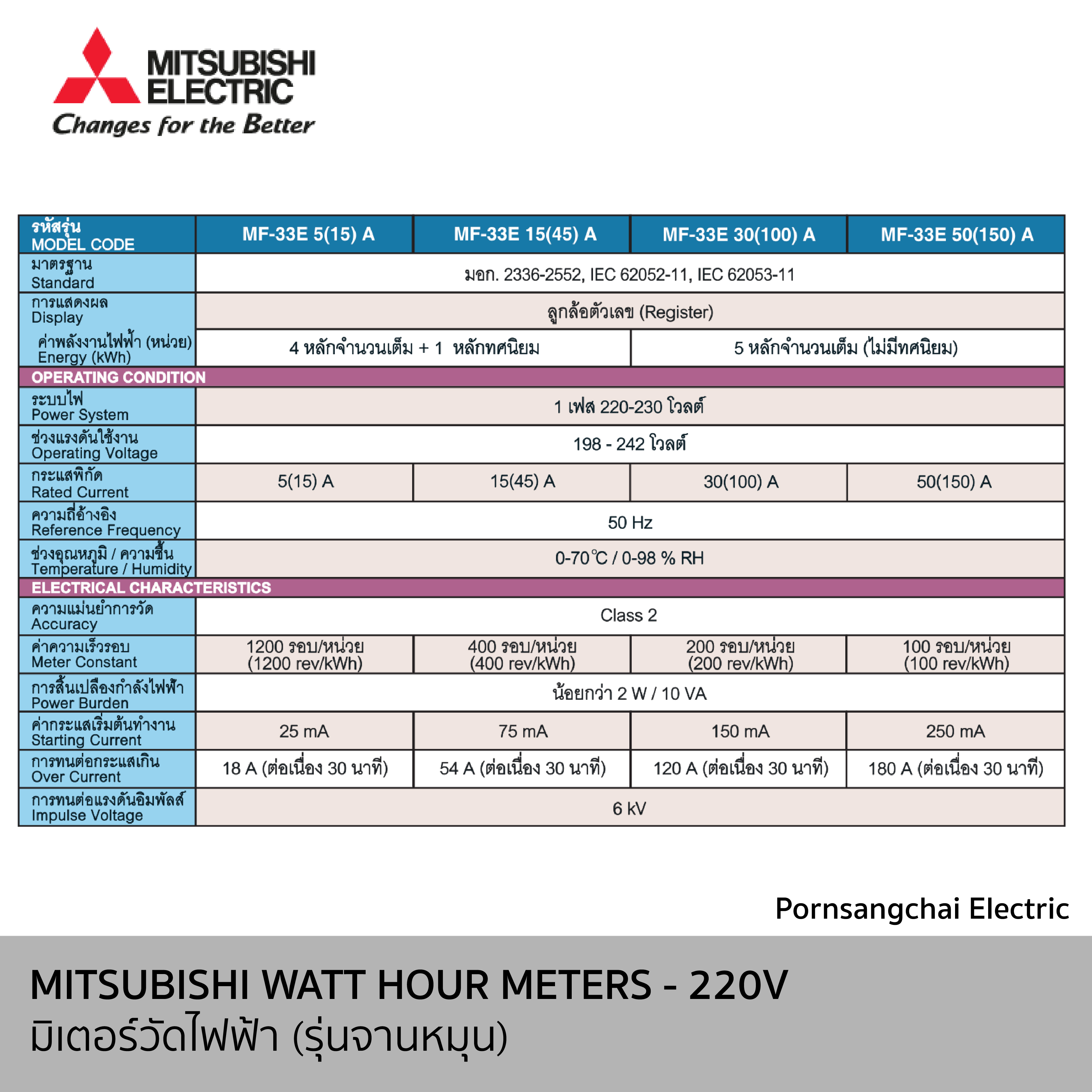 MITSUBISHI (Meter) มิตซูบิชิ มิเตอร์วัดไฟฟ้า รุ่นจานหมุน MF-33E 1P2W