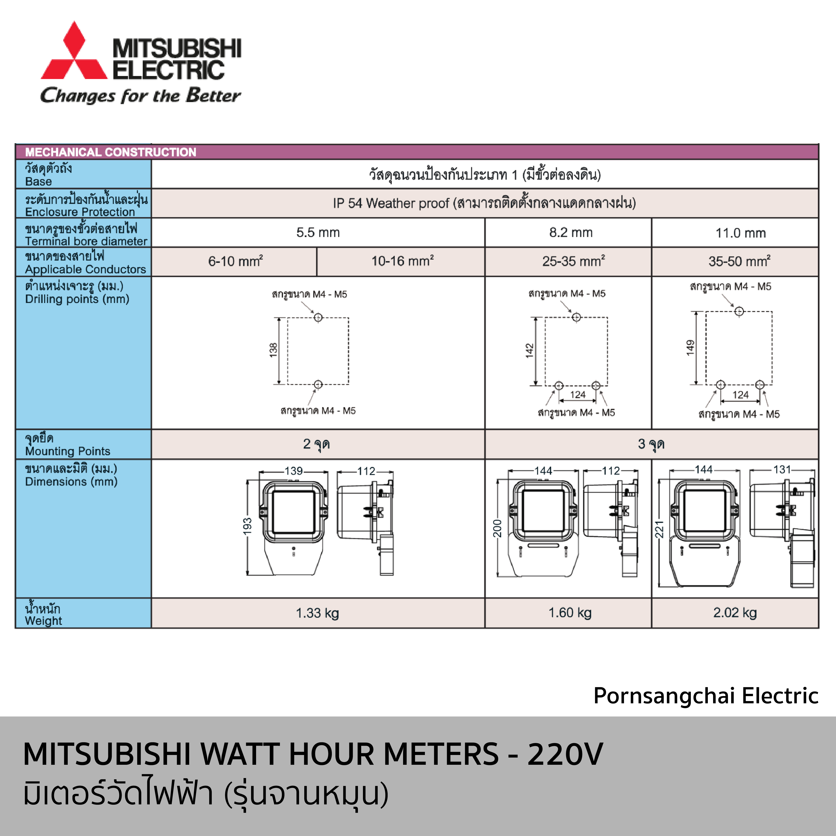 MITSUBISHI (Meter) มิตซูบิชิ มิเตอร์วัดไฟฟ้า รุ่นจานหมุน MF-33E 1P2W