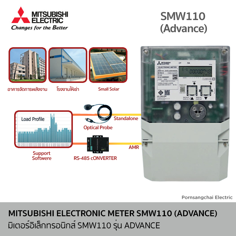 MITSUBISHI - ELECTRONIC METER