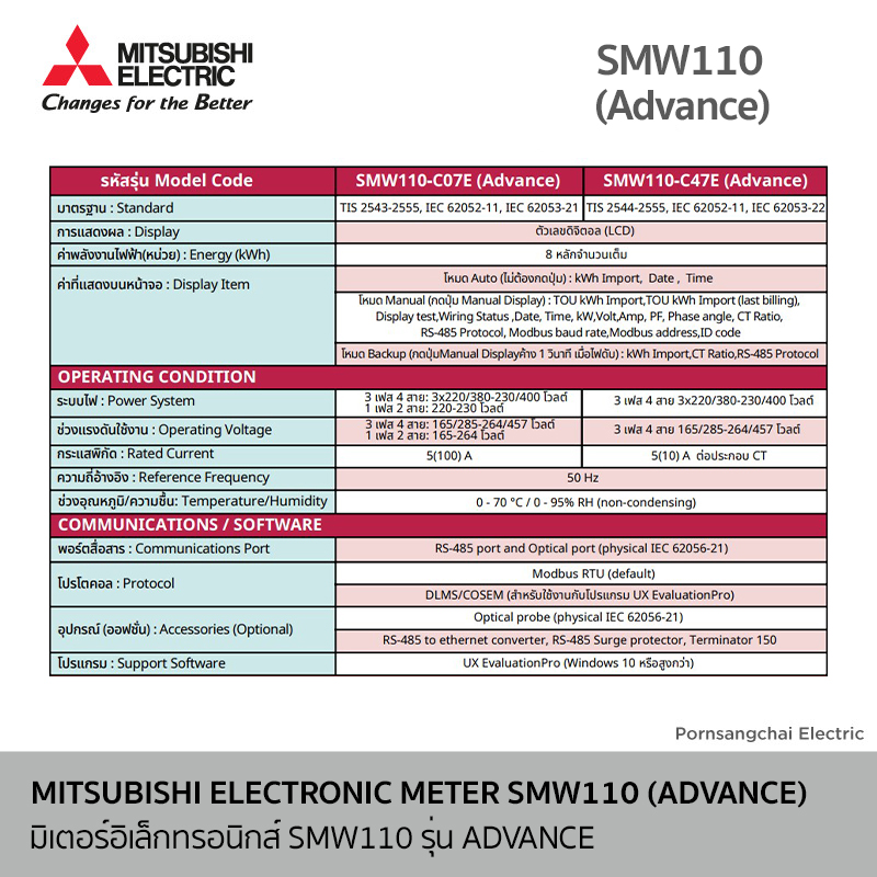MITSUBISHI - ELECTRONIC METER
