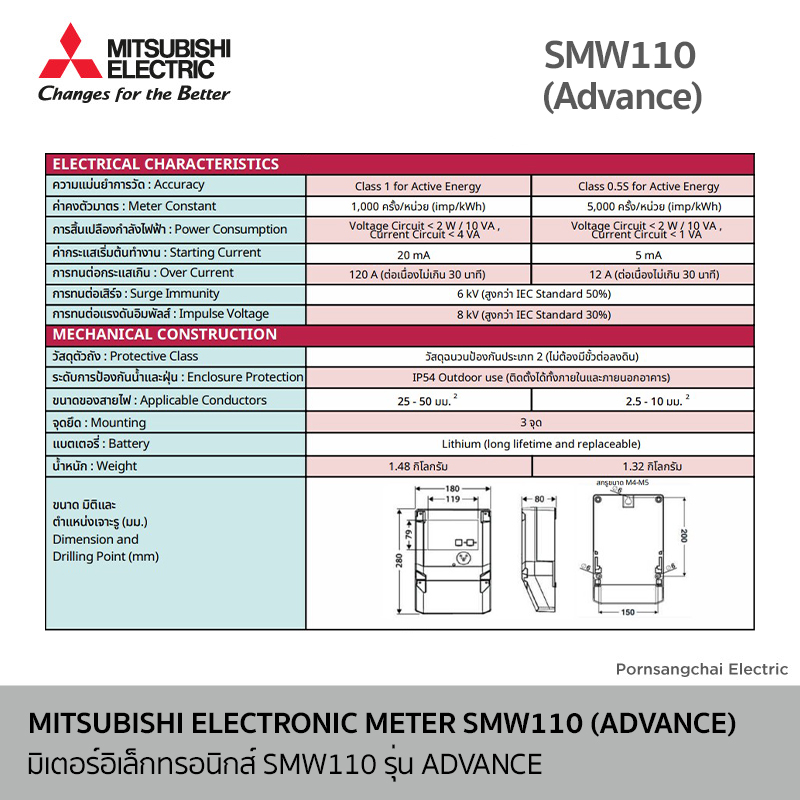 MITSUBISHI - ELECTRONIC METER