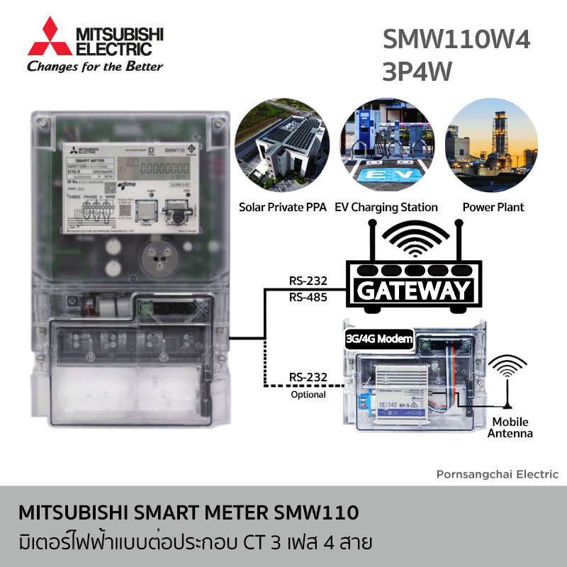MITSUBISHI - SMART METER SMW110