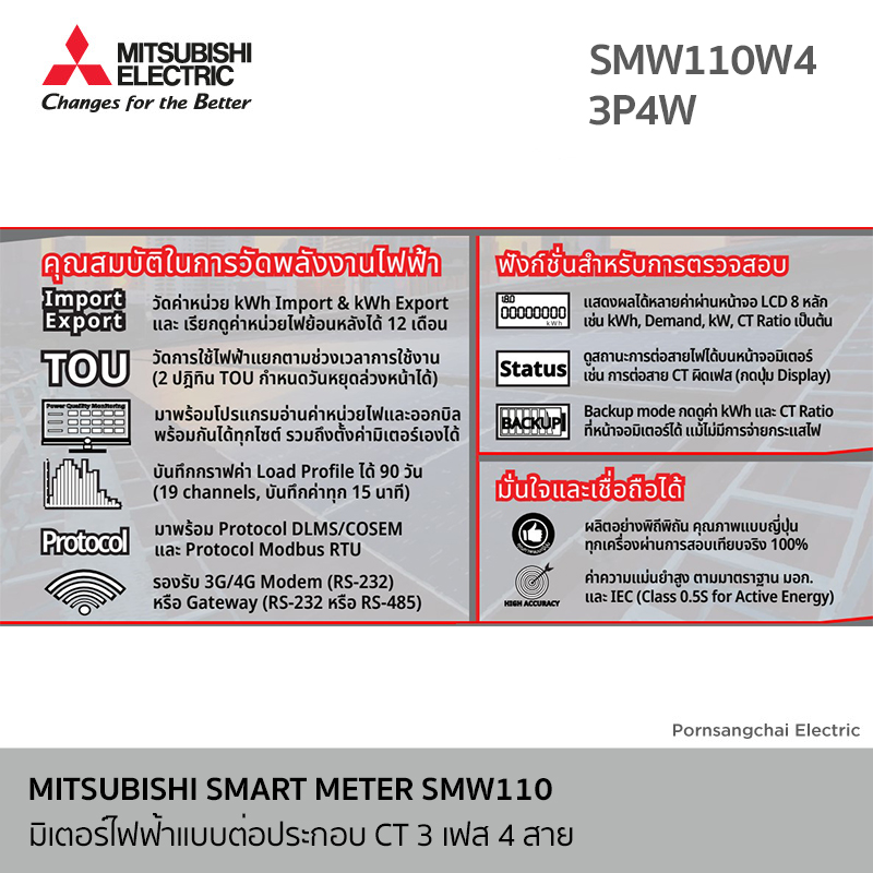 MITSUBISHI - SMART METER SMW110