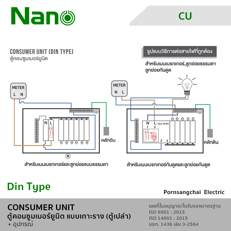 NANO ตู้คอนซูมเมอร์ยูนิต (แบบเกาะราง) CU