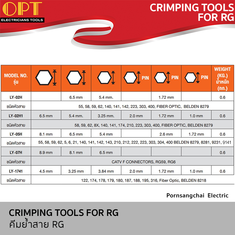 OPT คีมย้ำสาย RG   LY-02H, LY-02H1, LY-05H, LY-07H, LY-1741