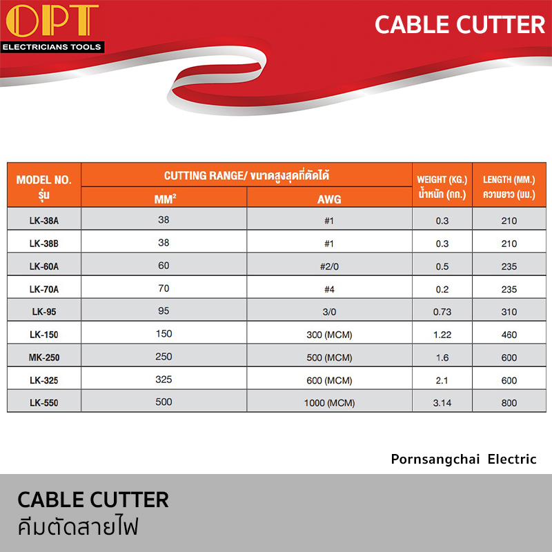 OPT คีมตัดสายไฟ LK-38A, LK-38B, LK-60A,LK-70A, LK-95, LK-150, MK-250, LK-325, LK-550